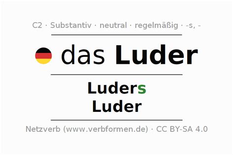 deutsches luder|Luder translation in English .